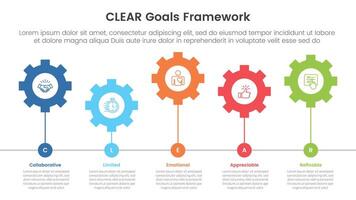 CLEAR goals framework infographic template banner with horizontal gear line connection up and down with 5 point list information for slide presentation vector