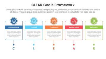 CLEAR goals framework infographic template banner with horizontal timeline with outline box and circle header badge with 5 point list information for slide presentation vector