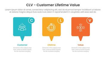 CLV customer lifetime value infographic 3 point with callout box horizontal direction for slide presentation vector