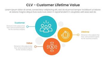 CLV customer lifetime value infographic 3 point with vertical circle stack direction for slide presentation vector