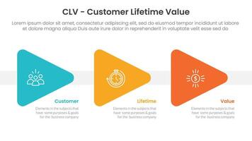 CLV customer lifetime value infographic 3 point with triangle arrow right direction for slide presentation vector