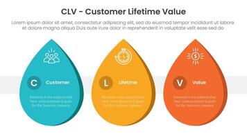 CLV customer lifetime value infographic 3 point with waterdrop shape horizontal for slide presentation vector