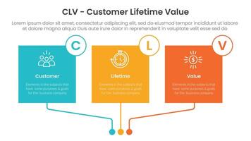 CLV customer lifetime value infographic 3 point with square box linked connection circle badge for slide presentation vector