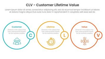 CLV customer lifetime value infographic 3 point with horizontal outline circle for slide presentation vector