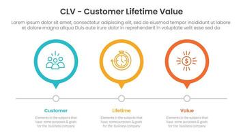 CLV customer lifetime value infographic 3 point with outline circle timeline right direction for slide presentation vector