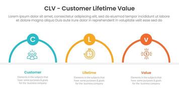 CLV customer lifetime value infographic 3 point with half circle shape outline for slide presentation vector