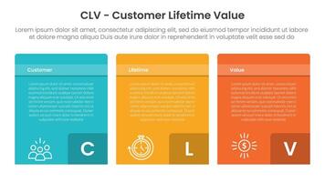 CLV customer lifetime value infographic 3 point with box container table with badge number on bottom for slide presentation vector