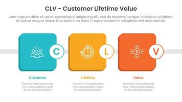 CLV customer lifetime value infographic 3 point with round square box timeline style for slide presentation vector
