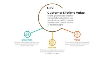 CLV customer lifetime value infographic 3 point with big circle and small circle linked for slide presentation vector