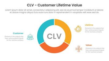 CLV customer lifetime value infographic 3 point with circle, chart, pie, piechart, center, balance, slice for slide presentation vector