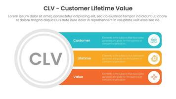 CLV customer lifetime value infographic 3 point with big circle and long rectangle box for slide presentation vector