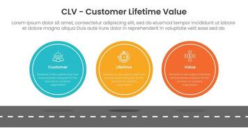 CLV customer lifetime value infographic 3 point with big circle symmetric horizontal on top of roadway for slide presentation vector
