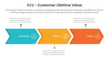 CLV customer lifetime value infographic 3 point with arrow right direction horizontal linefor slide presentation vector