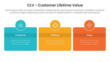 CLV customer lifetime value infographic 3 point with round box and circle badge on center with horizontal direction for slide presentation vector