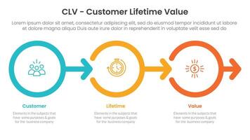 CLV customer lifetime value infographic 3 point with outline circle right arrow direction for slide presentation vector