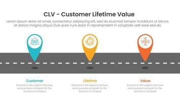 CLV customer lifetime value infographic 3 point with tagging pin location marker on roadway for slide presentation vector