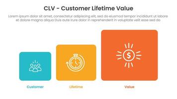 CLV customer lifetime value infographic 3 point with round square box on chart shape for slide presentation vector