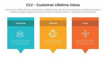 CLV customer lifetime value infographic 3 point with rectangle box and callout comment dialog on bottom for slide presentation vector