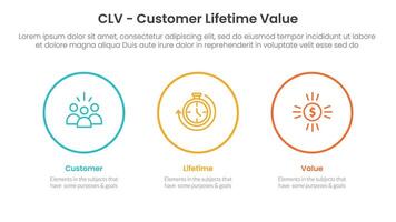 CLV customer lifetime value infographic 3 point with big circle outline horizontal for slide presentation vector