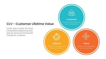 CLV customer lifetime value infographic 3 point with balance pyramid circle stack triangle structure for slide presentation vector