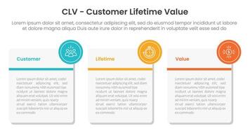 CLV customer lifetime value infographic 3 point with big round square box for slide presentation vector