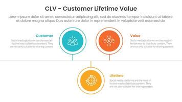 CLV customer lifetime value infographic 3 point with circle timeline right direction up and down for slide presentation vector