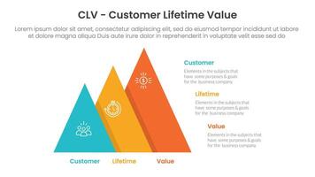 CLV customer lifetime value infographic 3 point with pyramid shape increase size right direction for slide presentation vector