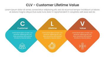CLV customer lifetime value infographic 3 point with round diamond on horizontal direction for slide presentation vector