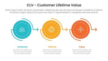 CLV customer lifetime value infographic 3 point with circle arrow right direction on horizontal line for slide presentation vector