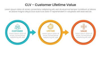 CLV customer lifetime value infographic 3 point with big outline circle arrow right direction for slide presentation vector