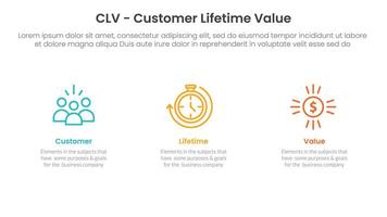 CLV customer lifetime value infographic 3 point with clean and simple information on horizontal direction for slide presentation vector