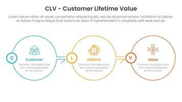 CLV customer lifetime value infographic 3 point with big circle outline right direction on horizontal balance for slide presentation vector