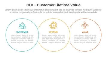 CLV customer lifetime value infographic 3 point with big circle outline union horizontal for slide presentation vector