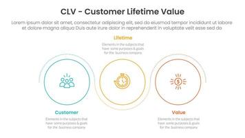 CLV customer lifetime value infographic 3 point with outline circle circular wave up and down for slide presentation vector