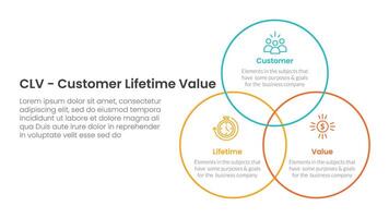 CLV customer lifetime value infographic 3 point with venn big circle outline joined for slide presentation vector