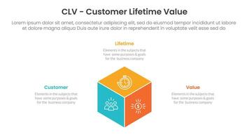 CLV customer lifetime value infographic 3 point with 3d box shape center for slide presentation vector