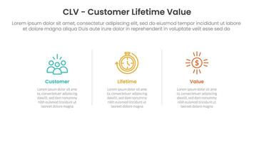 CLV customer lifetime value infographic 3 point with horizontal clean information with line divider for slide presentation vector
