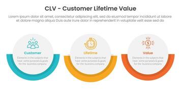 CLV customer lifetime value infographic 3 point with big circle horizontal layout for slide presentation vector