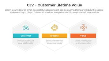 CLV customer lifetime value infographic 3 point with big hexagon hexagonal horizontal for slide presentation vector