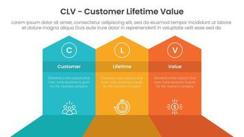 CLV customer lifetime value infographic 3 point with big shape arrow header top direction for slide presentation vector