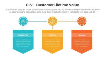 CLV customer lifetime value infographic 3 point with badge box shield and circle connected for slide presentation vector