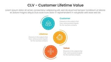 CLV customer lifetime value infographic 3 point with vertical stack circle direction for slide presentation vector