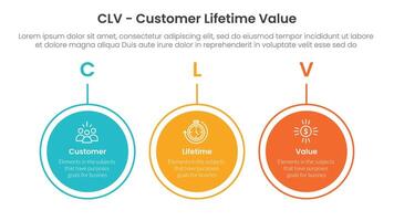 CLV customer lifetime value infographic 3 point with big circle outline horizontal for slide presentation vector