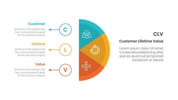 CLV customer lifetime value infographic 3 point with vertical half circle with outline circle and arrow for slide presentation vector