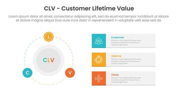 CLV customer lifetime value infographic 3 point with big circle and outline badge on the line for slide presentation vector
