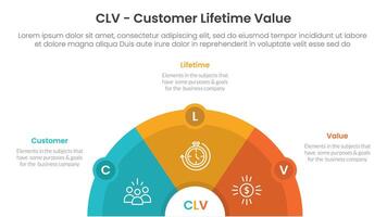 CLV customer lifetime value infographic 3 point with half circle horizontal with circle badge for slide presentation vector