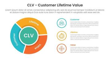 CLV customer lifetime value infographic 3 point with flywheel cycle circular outline circle for slide presentation vector