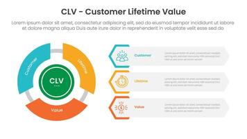 CLV customer lifetime value infographic 3 point with flywheel cycle circular and creative hexagon shape for slide presentation vector