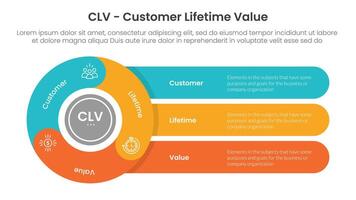CLV customer lifetime value infographic 3 point with flywheel cycle circular with round rectangle for slide presentation vector
