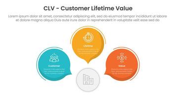 CLV customer lifetime value infographic 3 point with circle callout comment shape for slide presentation vector
